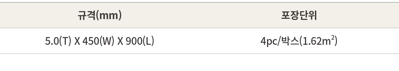 규격(mm),포장단위,5.0(T) X 450(W) X 900(L),4pc/박스(1.62m2)