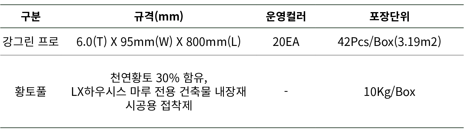 구분,규격(mm),운영컬러,포장단위,강그린 프로,6.0(T) X 95mm(W) X 800mm(L),20EA,42Pcs/Box(3.19m2),황토풀,천연황토 30% 함유, LX하우시스 마루 전용 건축물 내장재 시...