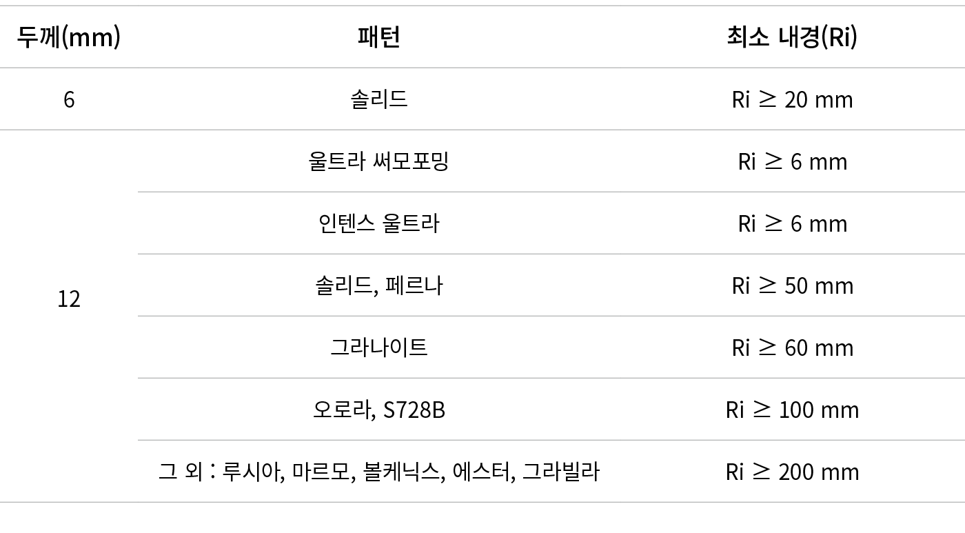 두께(mm),패턴,최소 내경(Ri),6,솔리드,Ri ≥ 20 mm,12 ,울트라 써모포밍,Ri ≥ 6 mm,인텐스 울트라,Ri ≥ 6 mm,솔리드, 페르나,Ri ≥ 50 mm,그라나이트,Ri ≥ 60 mm,오로...