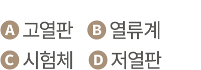 🅐 고열판 🅑 열류계 🅒 시험체 🅓 저열판