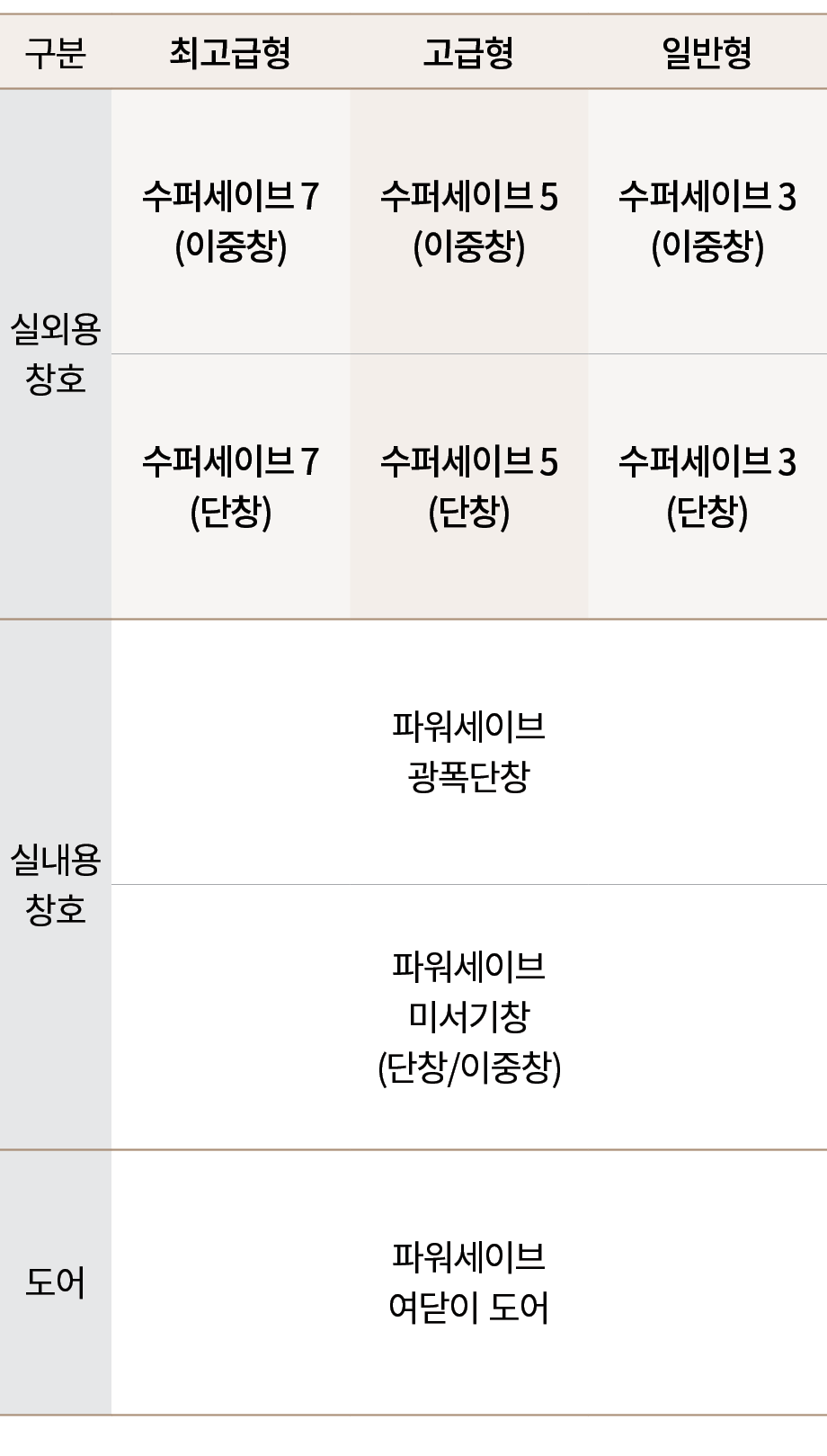   ,    ,   ,   ,      ,      7 (   ),      5 (   ),      3 (   ),      7 (  ),      5 (  ),      3 (  ),      ,,        