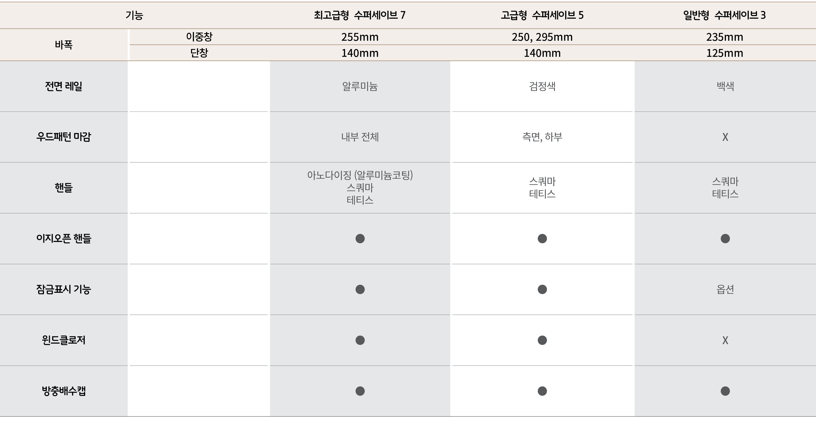   ,           7,          5,          3,  ,   ,255mm,250, 295mm,235mm,  ,140mm,140mm,125mm,     ,,    ,   ,  ,          