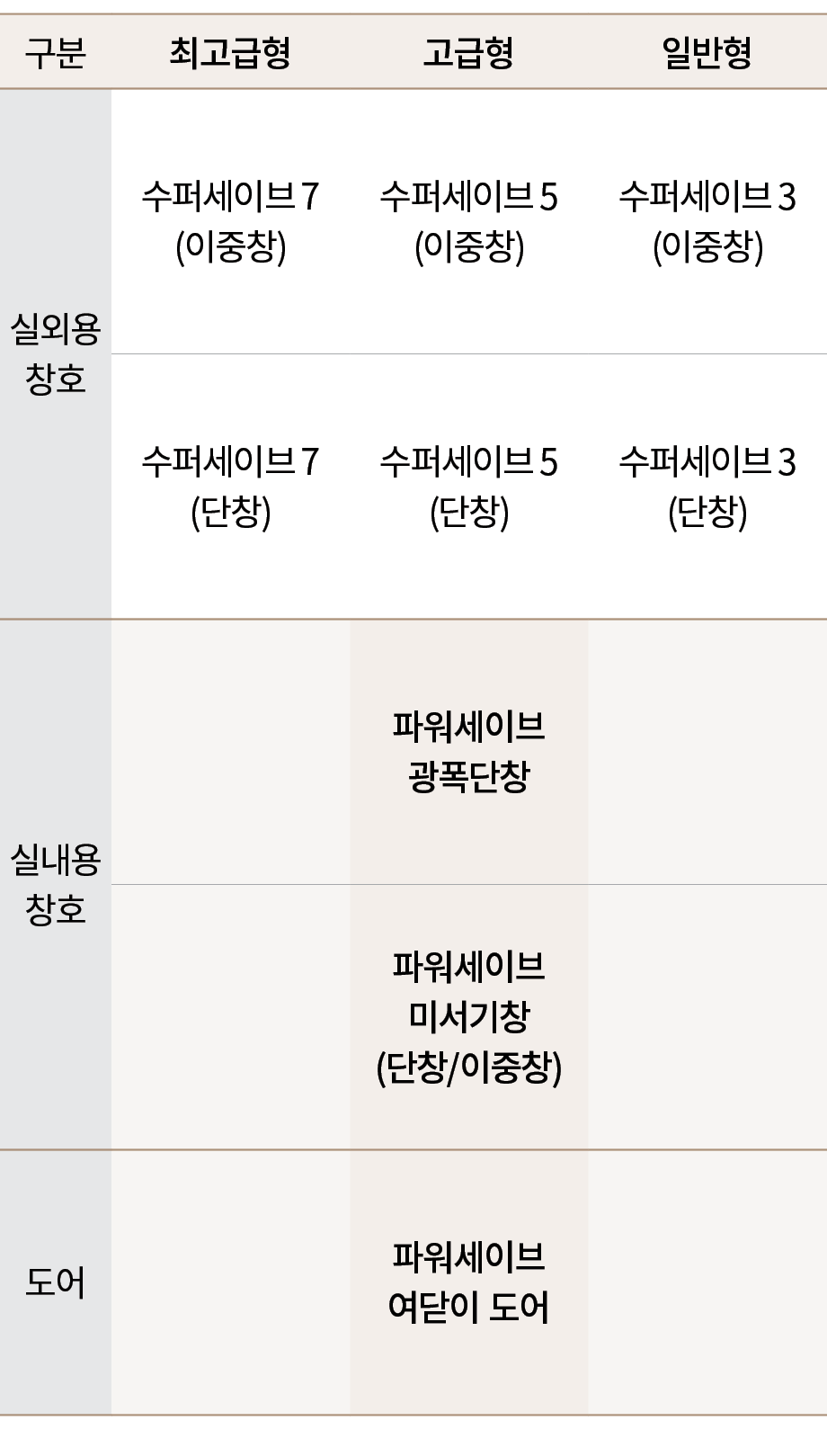   ,    ,   ,   ,      ,      7 (   ),      5 (   ),      3 (   ),      7 (  ),      5 (  ),      3 (  ),      ,,        